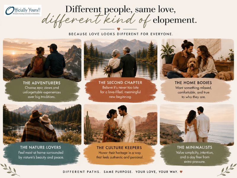 What Type of People Elope?